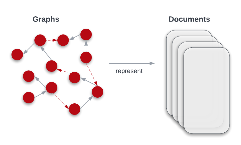 Graphs to Docs in drugdocs